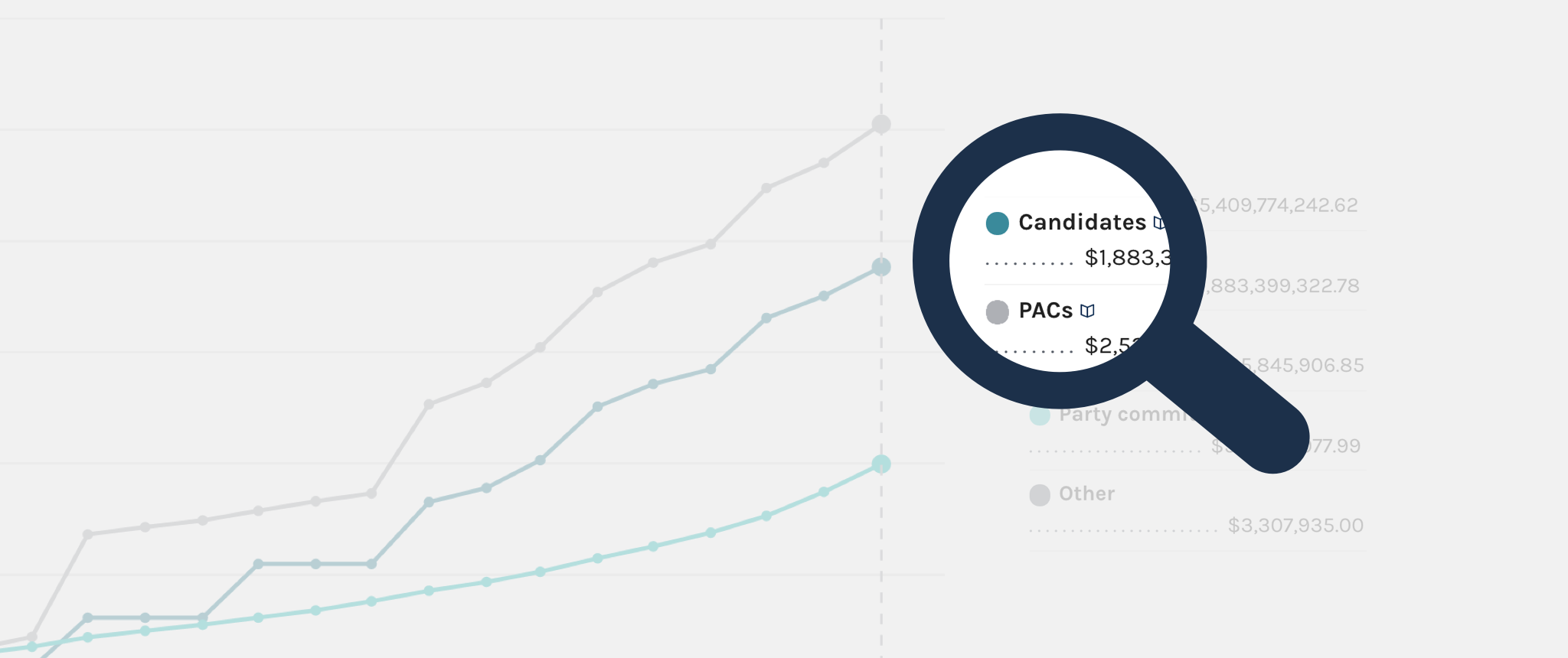 Screenshot of the FEC data explorer with stylized magnifying glass.