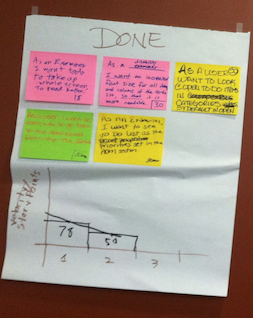 The completed stories and velocity chart after Sprint 2.