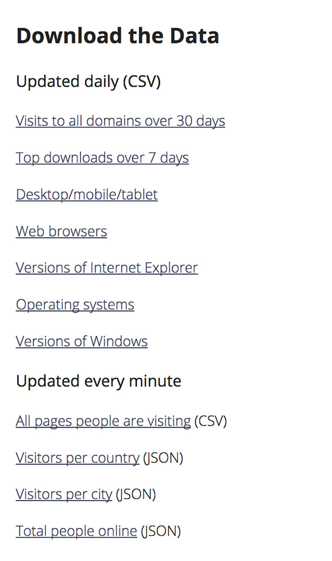 A list of types of data you can download from analytics.usa.gov.