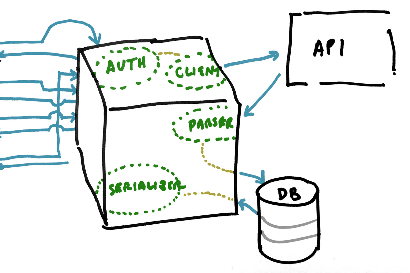 Using refactoring to impose design on the chaos that happens with continual development