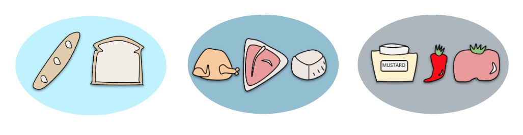 An array of food vector drawings. For bread, a baguette and slice of white bread; for protein, poultry, t-bone steak, and a cube of tofu; for fillings, mustard, chili, and tomato