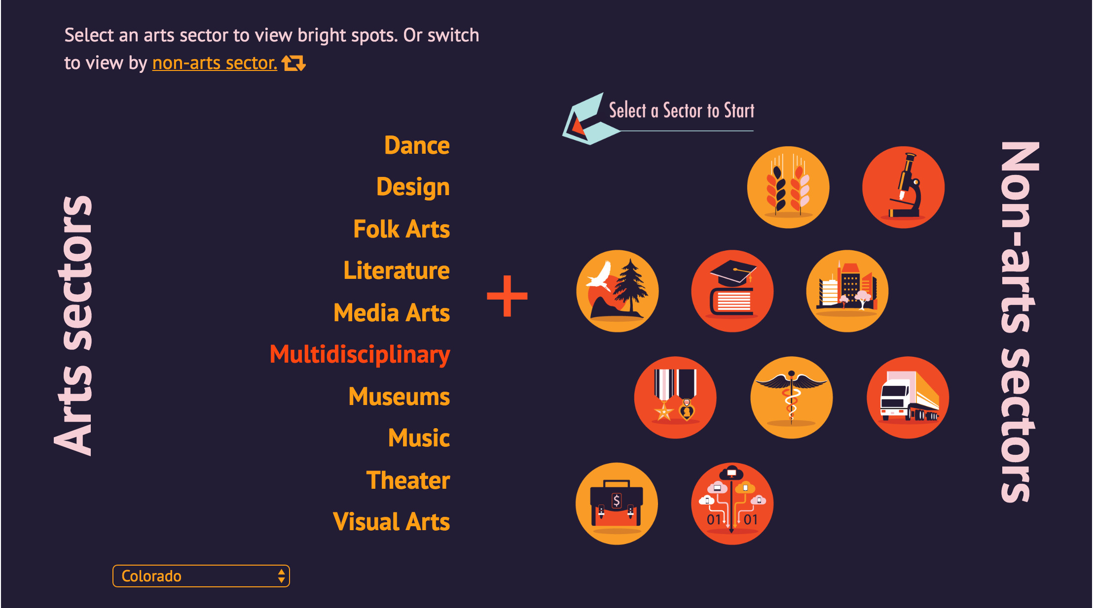 The bright spots graphic with Colorado selected.